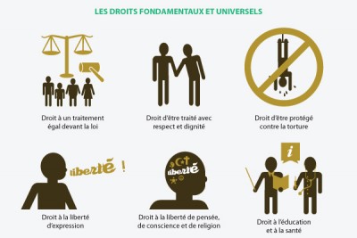 les-droits-fondamentaux-et-universel